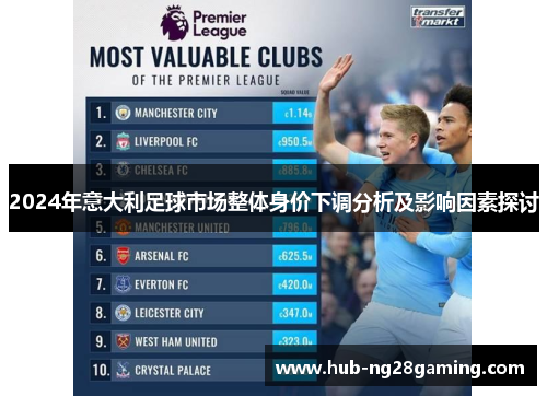 2024年意大利足球市场整体身价下调分析及影响因素探讨