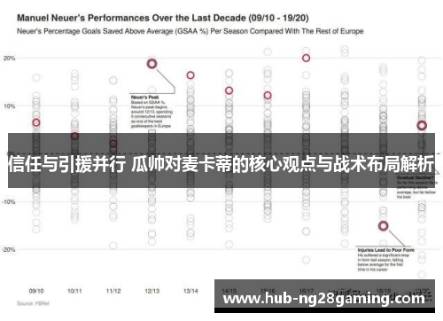 信任与引援并行 瓜帅对麦卡蒂的核心观点与战术布局解析