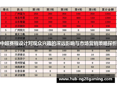 中超赛程设计对观众兴趣的深远影响与市场营销策略探析
