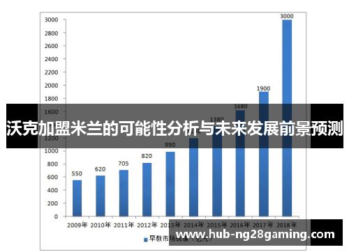 沃克加盟米兰的可能性分析与未来发展前景预测