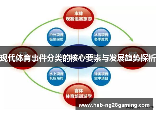 现代体育事件分类的核心要素与发展趋势探析