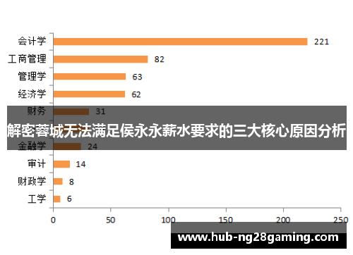 解密蓉城无法满足侯永永薪水要求的三大核心原因分析