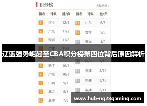 辽篮强势崛起至CBA积分榜第四位背后原因解析