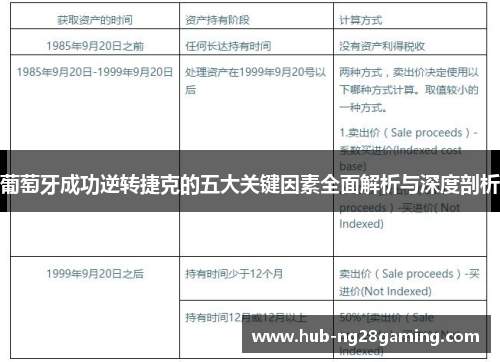 葡萄牙成功逆转捷克的五大关键因素全面解析与深度剖析
