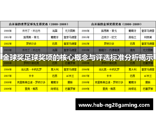 金球奖足球奖项的核心概念与评选标准分析揭示