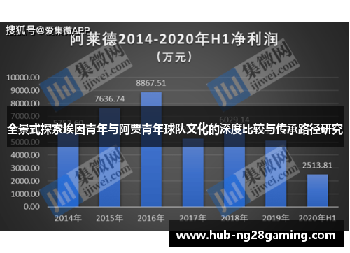 全景式探索埃因青年与阿贾青年球队文化的深度比较与传承路径研究