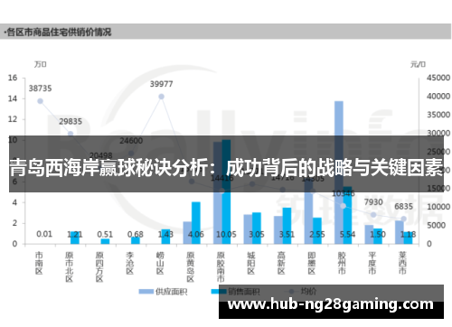 青岛西海岸赢球秘诀分析：成功背后的战略与关键因素