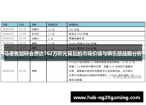 马德鲁加转会费达762万欧元背后的市场价值与俱乐部战略分析
