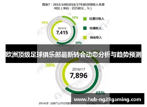 欧洲顶级足球俱乐部最新转会动态分析与趋势预测 欧洲顶级足球俱乐部最新转会动态分析与趋势预测