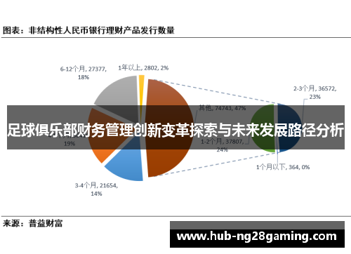 足球俱乐部财务管理创新变革探索与未来发展路径分析 足球俱乐部财务管理创新变革探索与未来发展路径分析